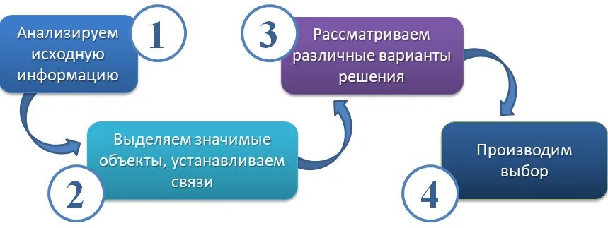 Преобразование информации путем рассуждений. Преобразование информации путем рассуждений задачи. Задачи на преобразование информации. Преобразование информации путем рассуждений задача с ответом.