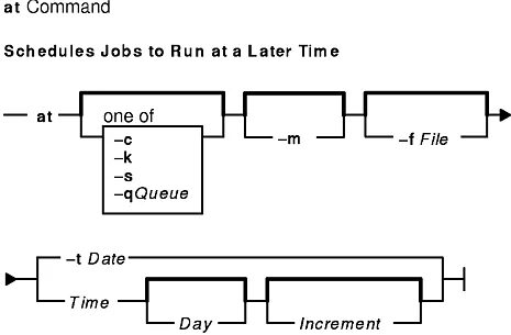 Command table