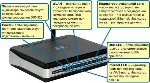 Роутер WIFI ТП линк индикатор. Световые индикаторы на вай фай роутере Ростелеком. Роутер ТП линк индикаторы обозначения. Обозначения на роутере Ростелеком.