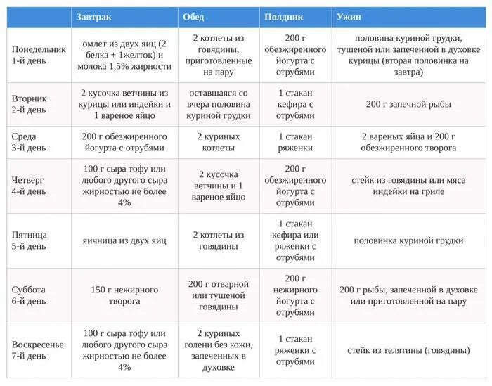 Диета белковая Дюкана таблица. Диета Дюкана меню атака таблица. Диета по Дюкану меню атака. Меню Дюкана на атаке на 7 дней. Диета дюкана меню на каждый рецепты