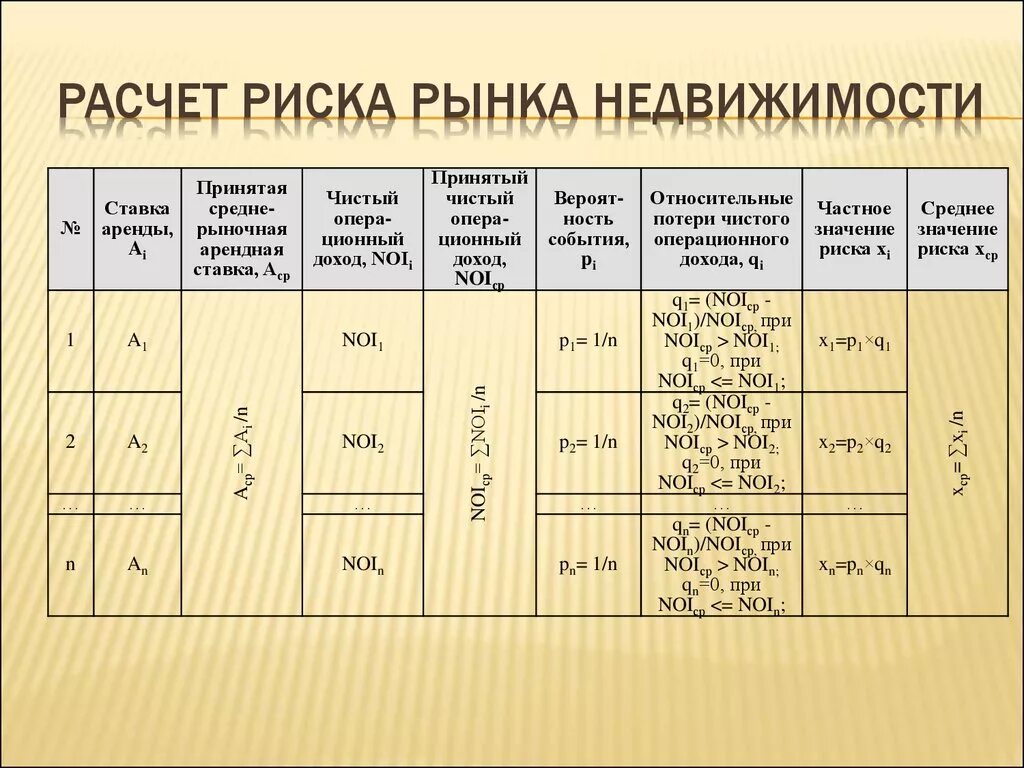 Расчетно рассчитывать. Расчет рисков. Методы расчета рисков. Расчет показателя риска. Метод расчета рисков.