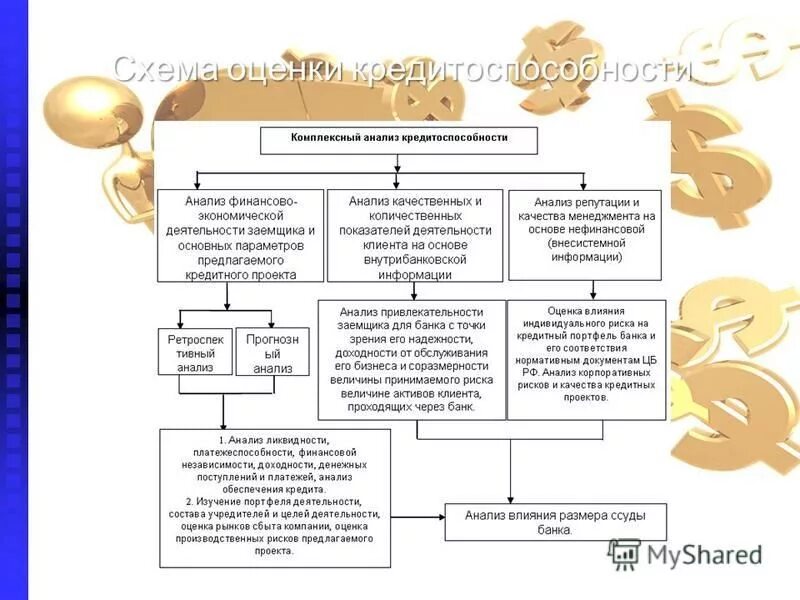 Методы анализа кредитоспособности заемщика. Показатели оценки кредитоспособности заемщика. Показатели оценки кредитоспособности заемщика. Коэффициент оценки кредитоспособности. Методика оценки кредитоспособности заемщика физического лица.