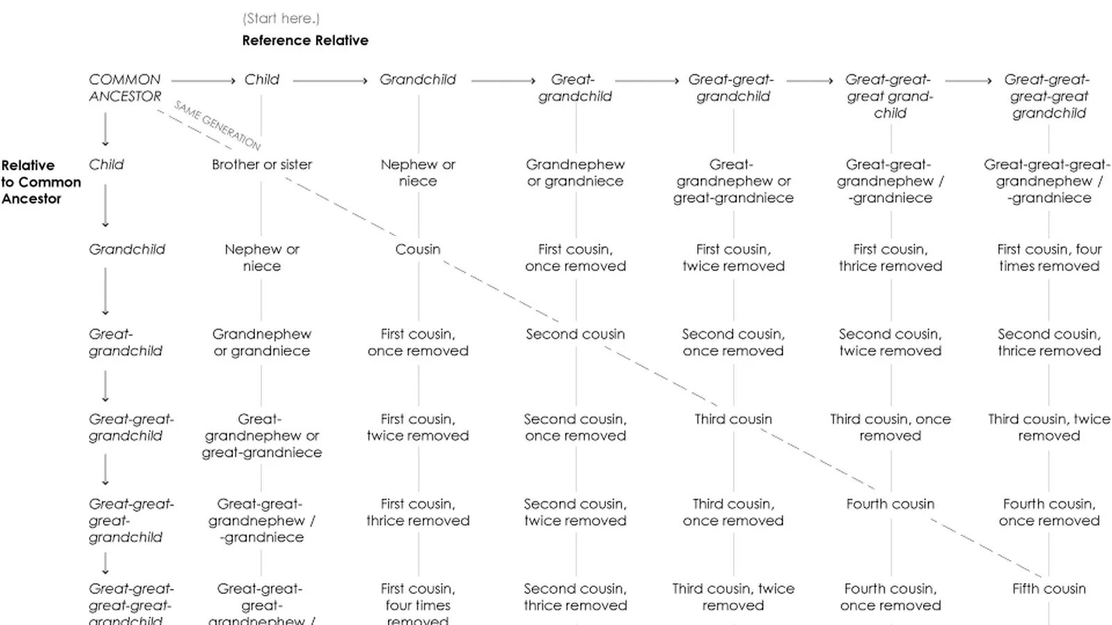 How many brothers and sisters. Кузен родословная. Family Chart. Cousin таблицу. Relationship Chart.