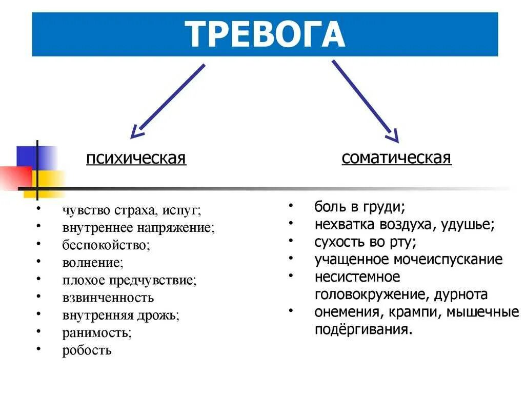 Причины сильной тревоги. Внутренняя дрожь в теле. Внутренний дрожь причины. Внутренняя дрожь в теле причины у женщин. Дрожь в теле и слабость.