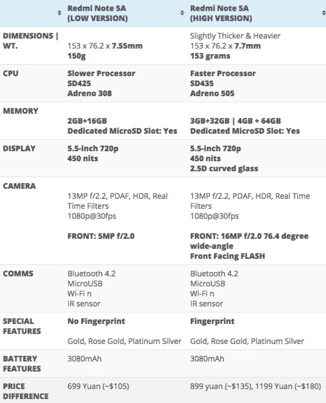 Redmi Note 5 Pro характеристики. Редми ноут 5 характеристики. Redmi Note 5 параметры. Сяоми ноут 5 характеристики. Характеристика телефона xiaomi redmi note