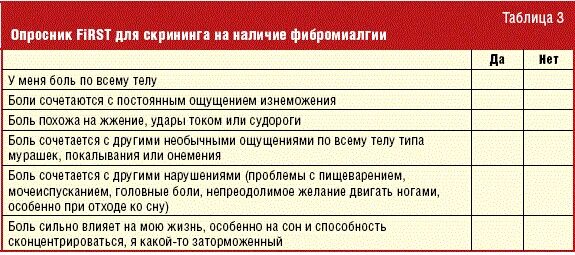 Фибромиалгия симптомы. Фибромиалгия. опросник при фибромиалгии. симптомы фибромиалгии. фибромиалгия лекарства.