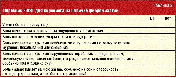 Фибромиалгия у женщин лечение после 50. Фибромиалгия. Опросник при фибромиалгии. Опросник для пациента с хронической болью. -Фибромиалгия (боль в мышцах).