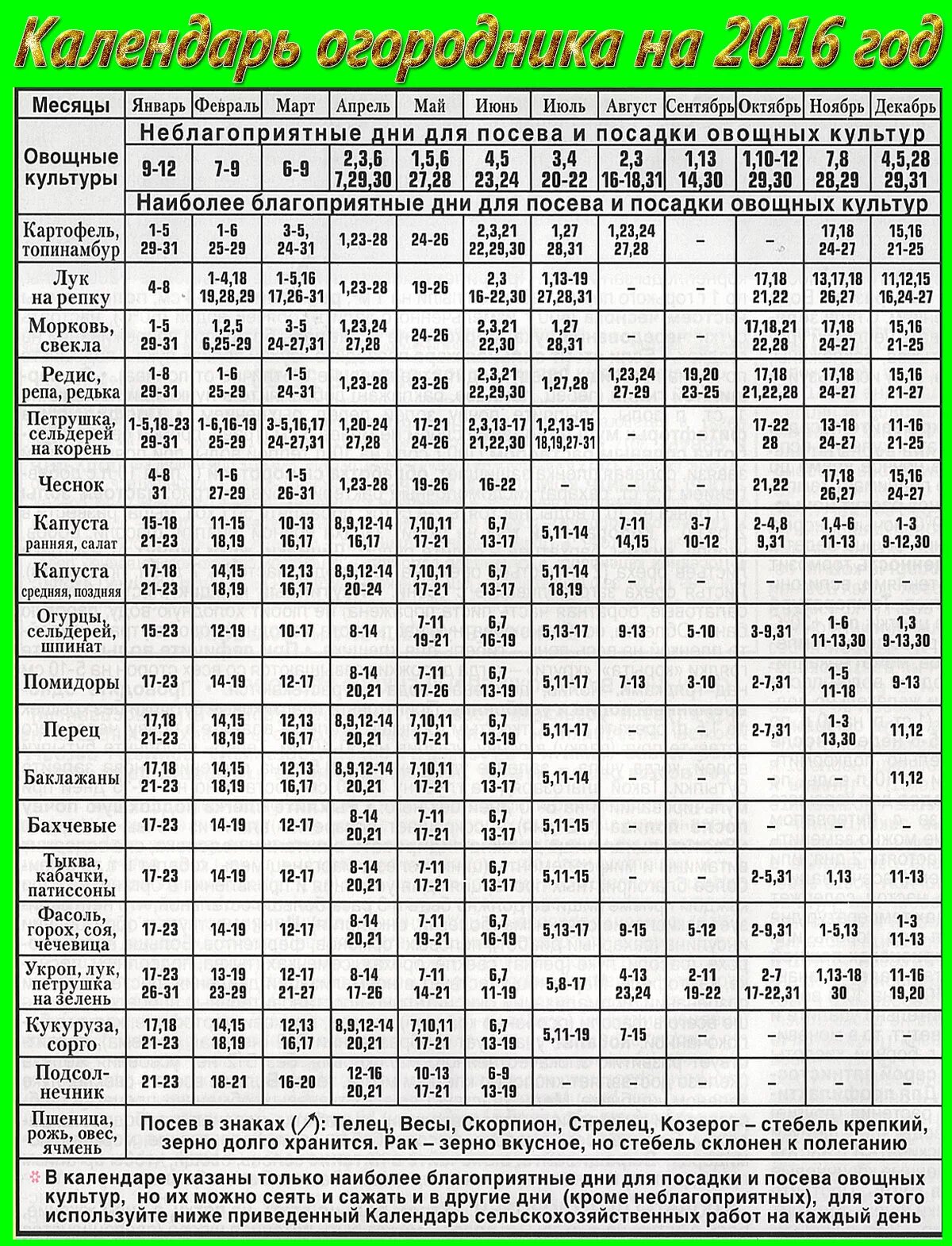 Благоприятные и неблагоприятные дни для посадки. Посевной календарь. Календарь посадок. Благоприятный месяц для посадки. Благоприятные дни для посадки.