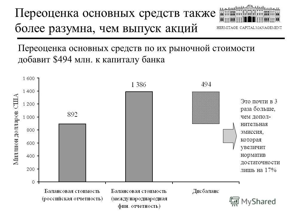 Средства от эмиссии акций. График допэмиссии акций Сбербанка. Допэмиссия акций это. Hermitage Capital Management.