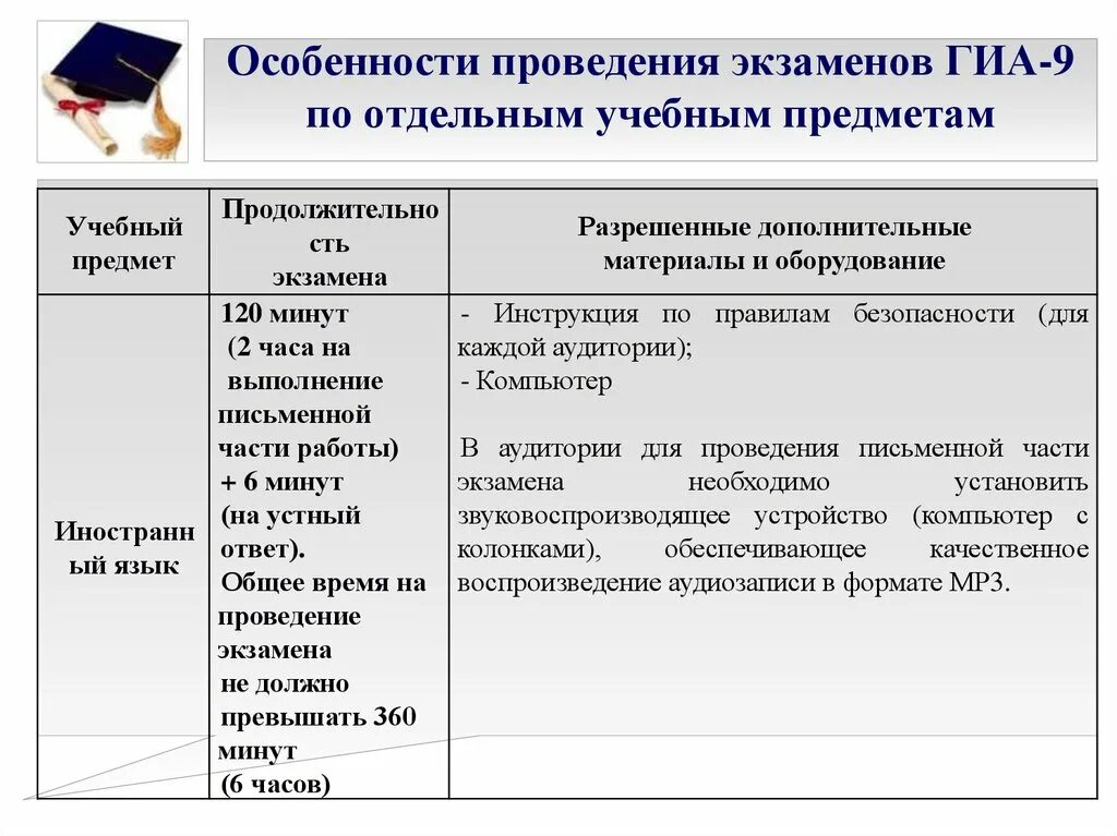 Итоговая аттестация учащихся 9 класс. ГИА по отдельным учебным предметам. Как устанавливаются даты проведения экзаменов ГИА.