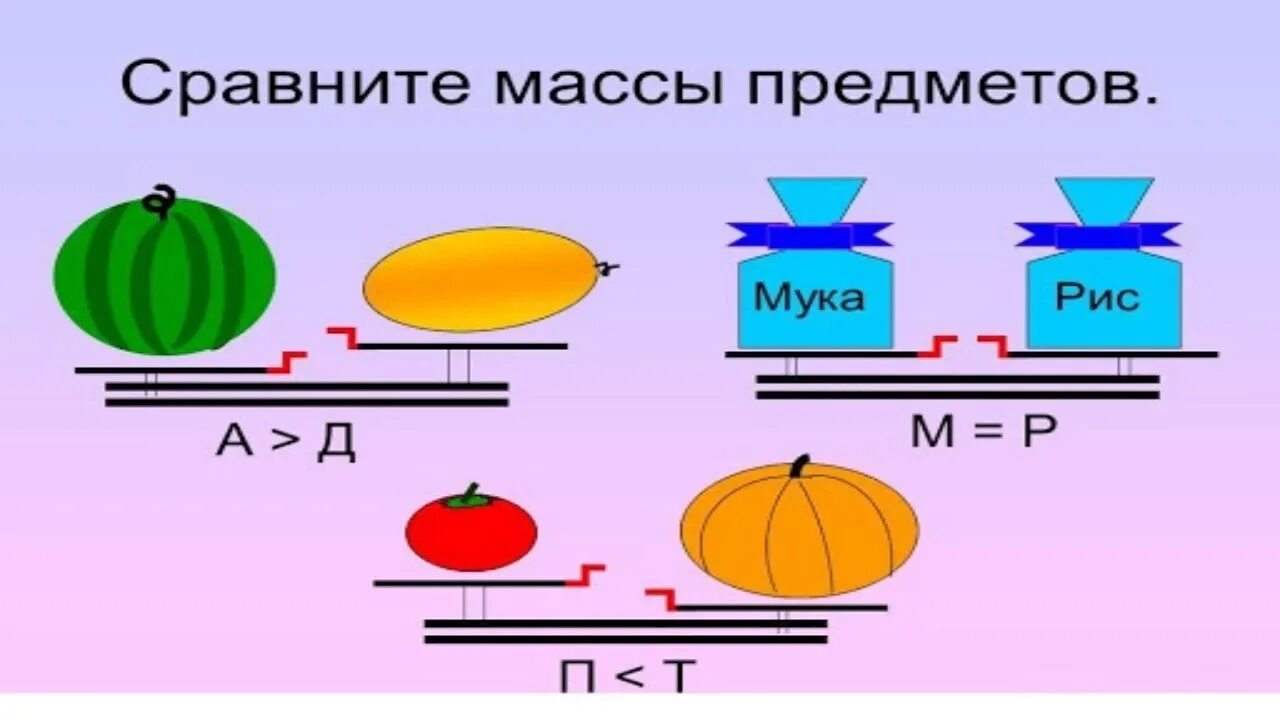 Карточка килограмм 1 класс. Измерения массы килограмм 1 класс. Сравнение предметов по массе. Измерение массы сравнение. Масса предметов 1 класс.