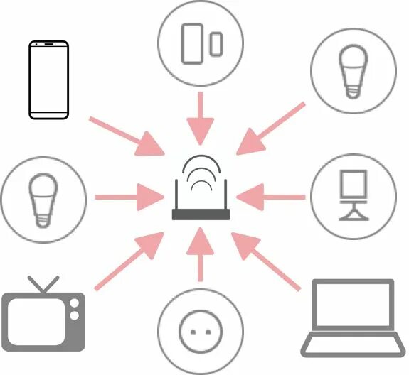 Zigbee работает без интернета. Zigbee умный дом своими руками. zigbee устройства своими руками. схема умного дома aqara. умный дом zigbee схема.