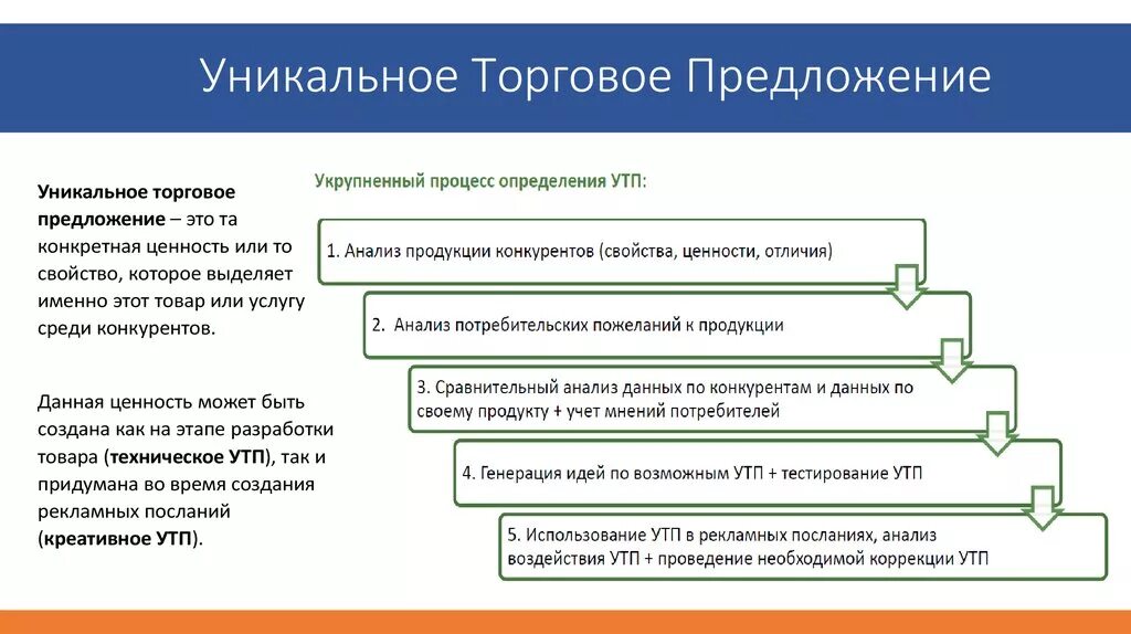 Уникальный пример. Уникальное торговое предложение. УТП уникальное торговое предложение. Уникальн е торговое предложение примеры. Этапы разработки УТП.