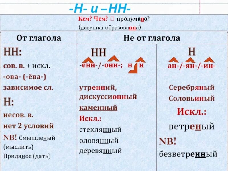 Причастие и деепричастие различие. Шпаргалка русский Причастие и деепричастие. Причастие и деепричастие правила. Причастие и деопричасти. Причастие и деепричастие примеры.