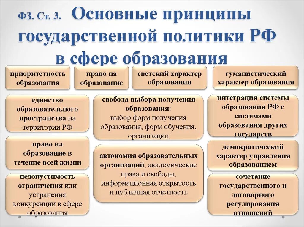 Тенденции образовательной политики. Принципы реализации государственной политики в сфере образования РФ. Принципы закона об образовании РФ. Основные принципы государственной политики в сфере образования. Принципы государственной политики в области образования.