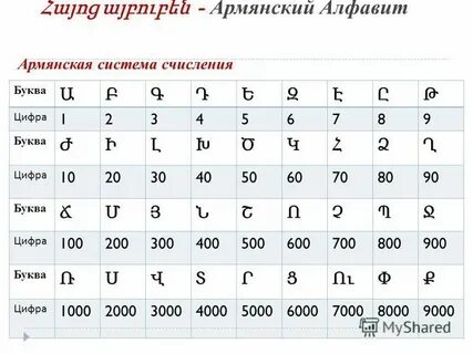 Сколько время в армянском