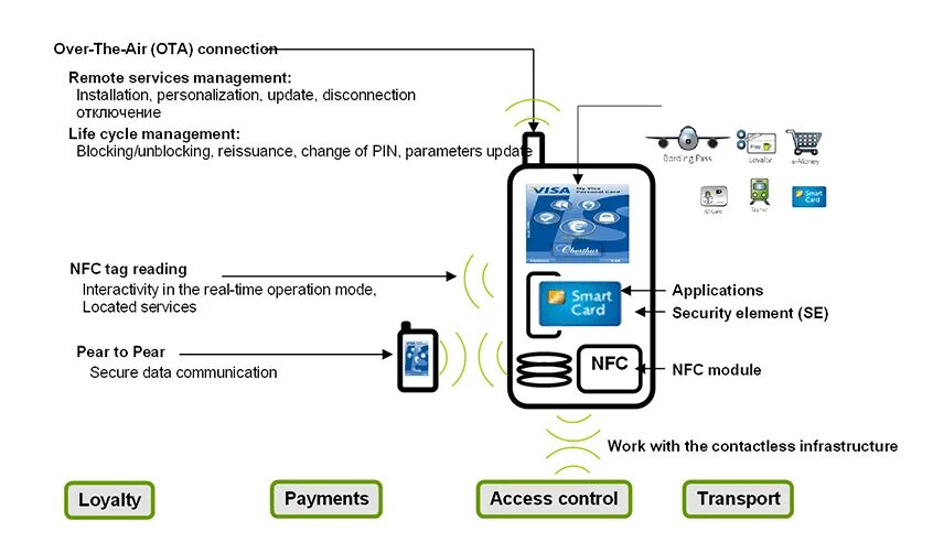 Модуль NFC для смартфона. NFC внешний модуль для андроид. Где находится NFC модуль в телефоне. NFC модуль в f4 gt.