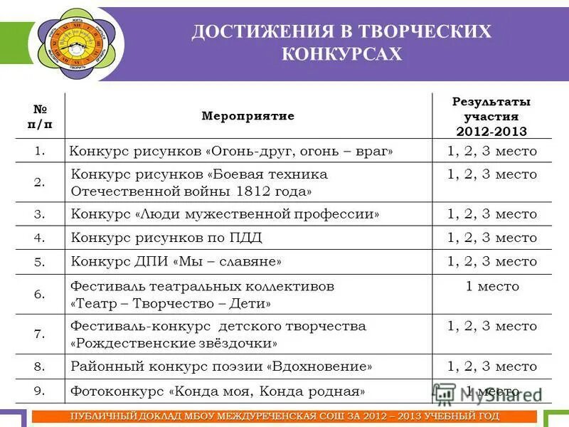 мероприятия по пдд задачи. итоги мероприятия для детей. итоги мероприятия для детей. ожидаемый результат проекта здоровый образ жизни. формы подведения итогов работы.