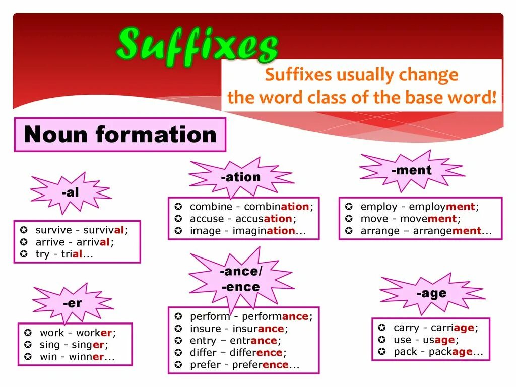 Noun ist. Словообразование в английском. Суффиксы в английском языке. Суффиксы по английскому языку. Суффиксы словообразования в английском.