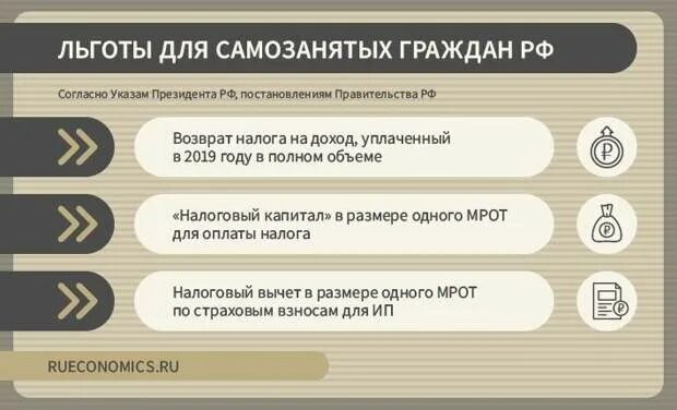 Как получить субсидию как самозанятый. Льготы для самозанятых. Категории самозанятых граждан. Налоговые льготы для самозанятых. Пособия для самозанятых.