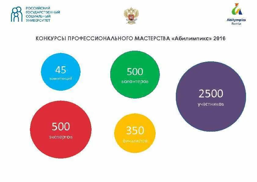 Волонтерские компетенции. Волонтерство компетенции. Профессиональные компетенции волонтера. Компетенции и навыки волонтера. Компетенции добровольцев (волонтеров).