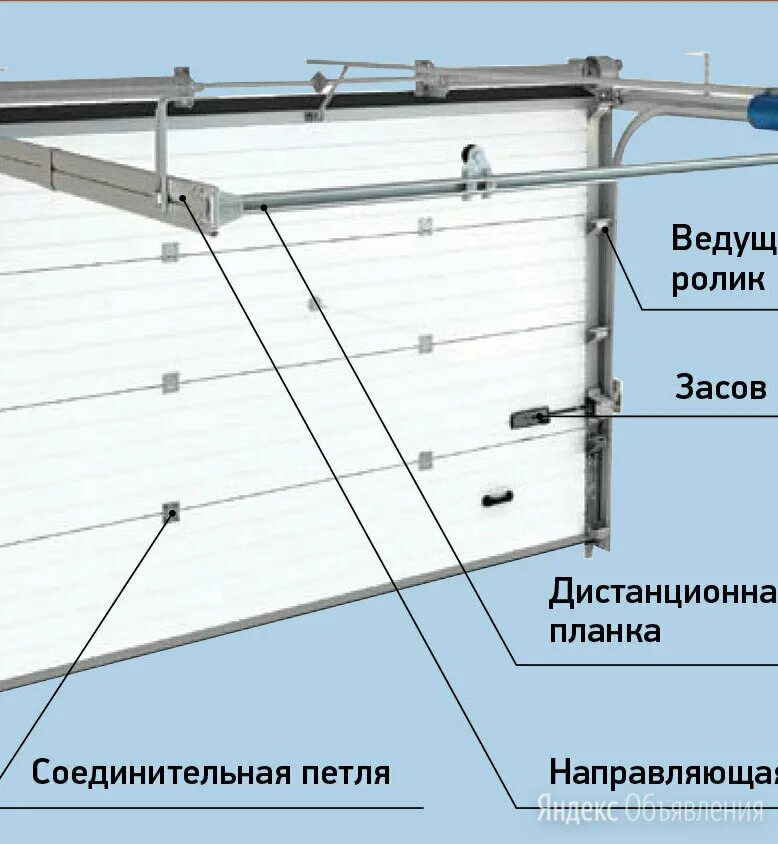 Стандартные подъемные ворота. Ворота крепление секционные Дорхан. Крепления для секционных ворот Дорхан. Ворота гаражные секционные Дорхан чертеж. Rsd02 ворота секционные Дорхан крепление барабана.