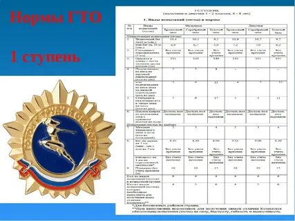 Дисциплины гто