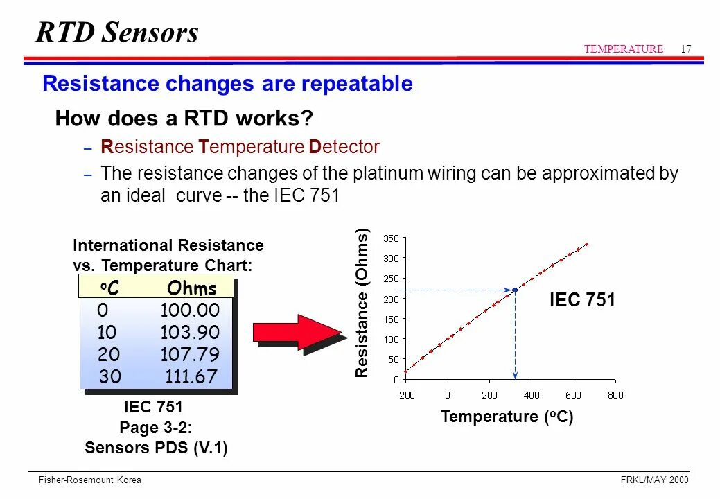 Temperature resistance. Temperature resistance. Figure 3 resistance temperature detector (rtd). Temperature coefficient of resistance of metals. The coefficient of resistance.