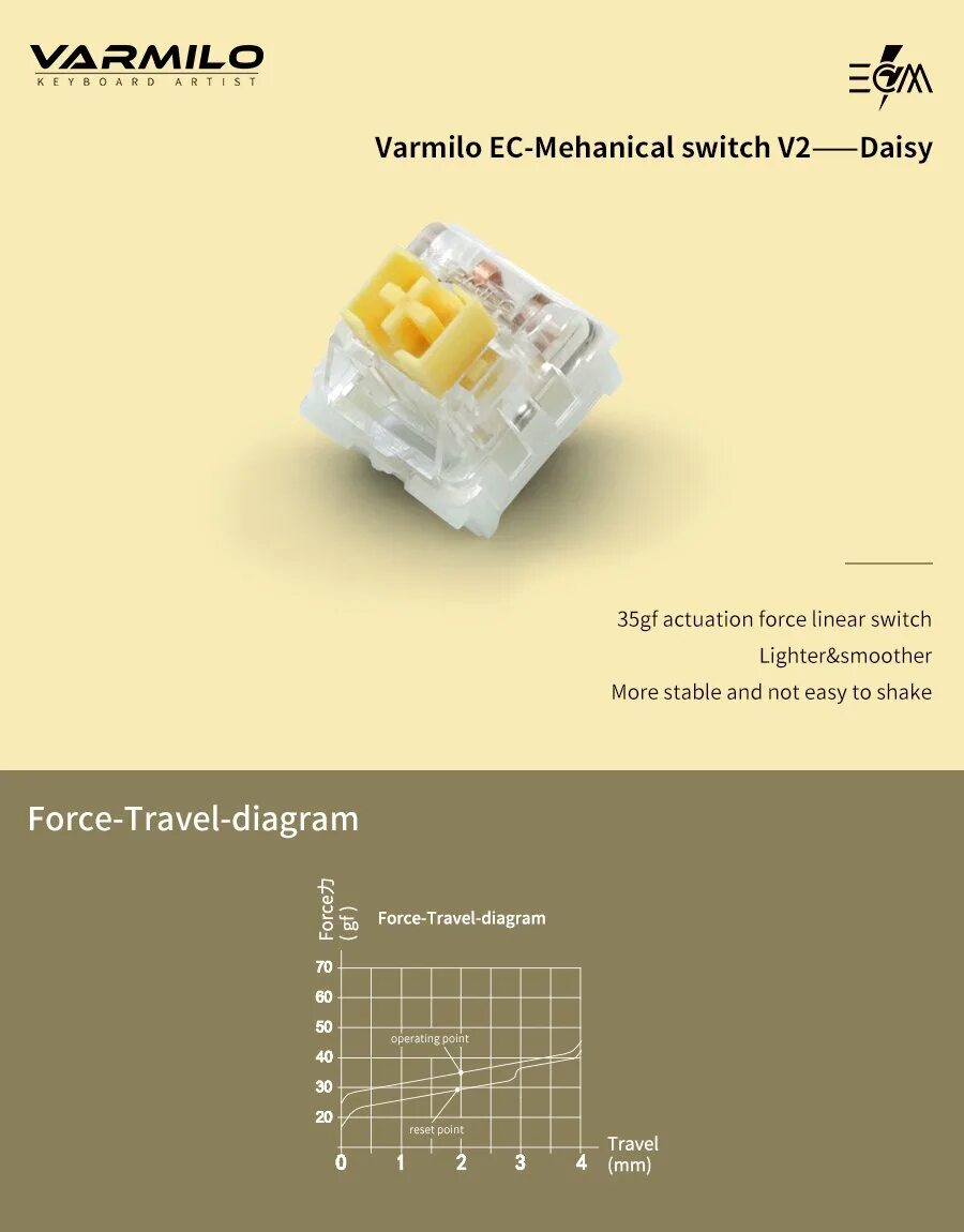Varmilo v2. Свитчи varmilo ec switch v2. ec daisy v2 switch. varmilo ec daisy v2. свитчи rose v2.