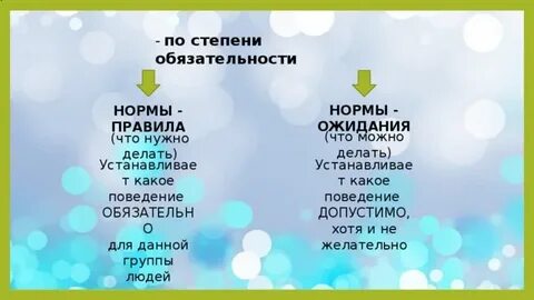 Какие виды норм по степени обязательности