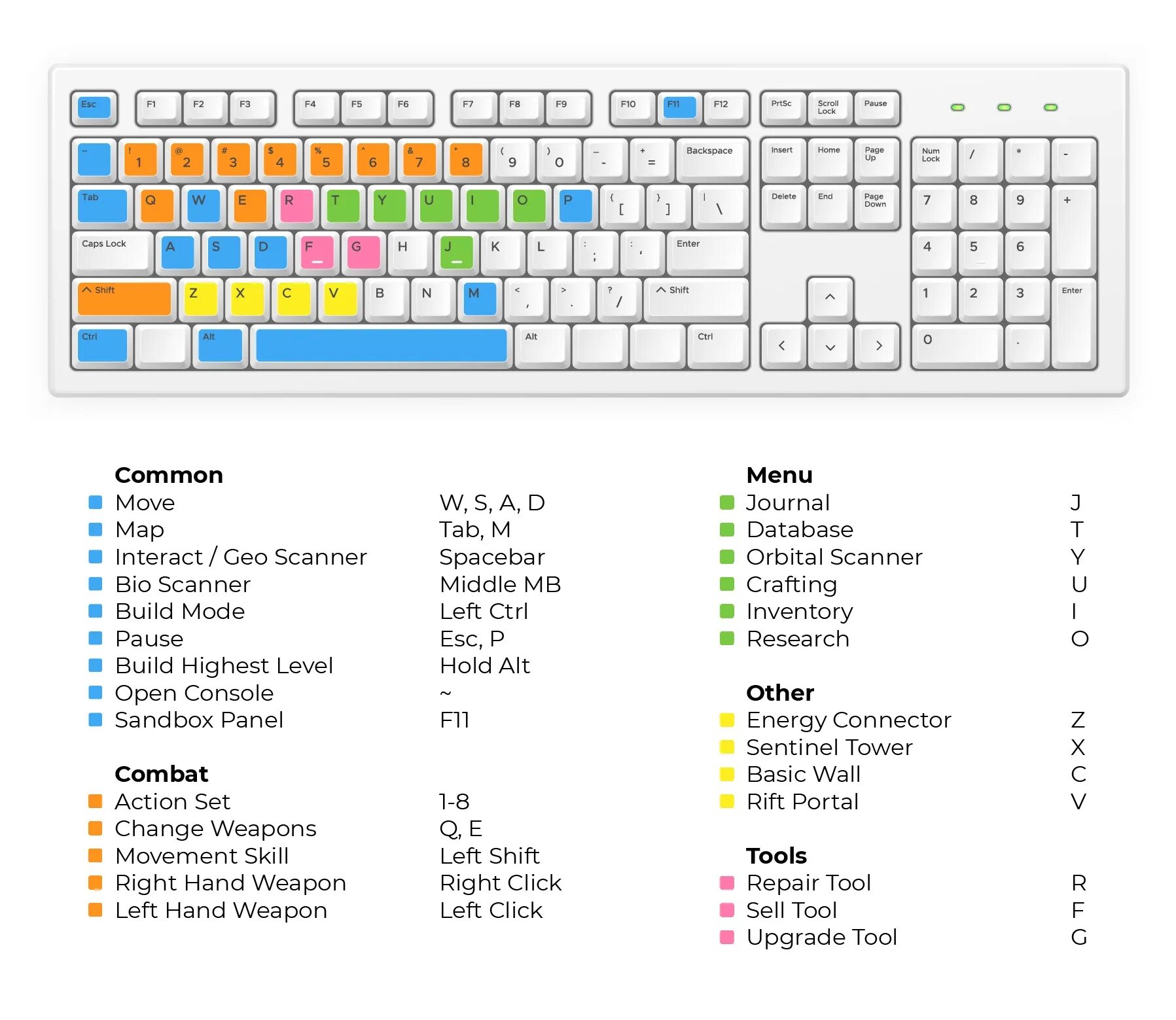 Ctrl shift enter. Сочетание клавиш для выхода на рабочий стол. Custom Keyboard shortcuts. Комбинации клавиш на IPAD os. Сочетание клавиш для сканера.