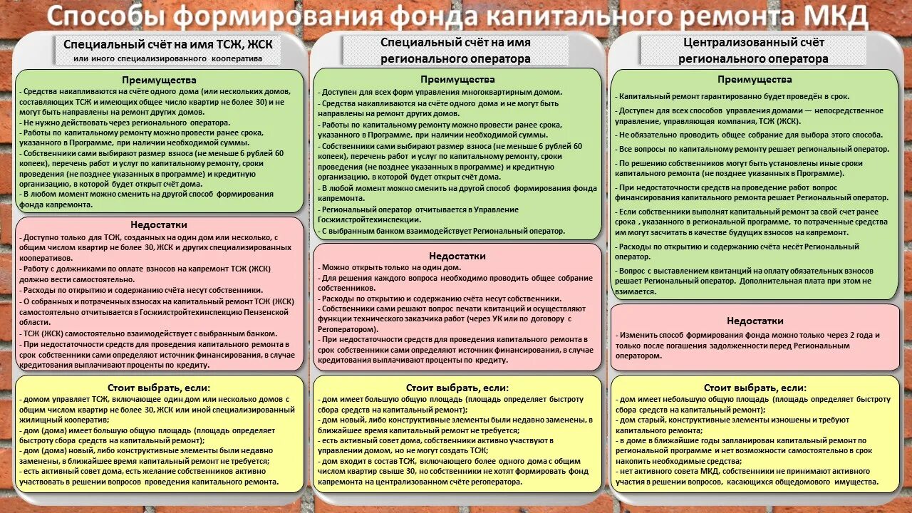 Способы формирования фонда капремонта. Преимущества специального счета на капитальный ремонт. Преимущества капитального ремонта. Преимущества спецсчета на капремонт.