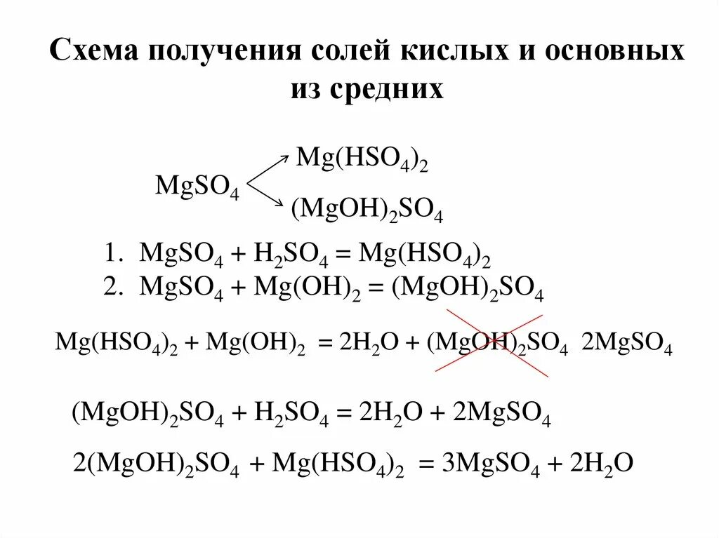 Составьте схему получения солей и проиллюстрируйте ее. Как получить кислые и основные соли. образование кислых и основных солей. схема получения солей. образование кислой соли.