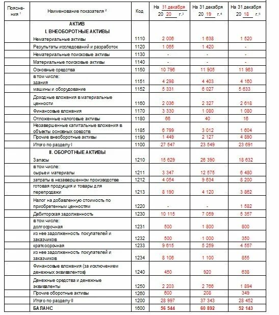 Бухгалтерский отчет форма 1. Форма отчетности бухгалтерский баланс. Бух баланс форма 2021. Баланс предприятия форма 1. Бух баланс форма 2021 образец.