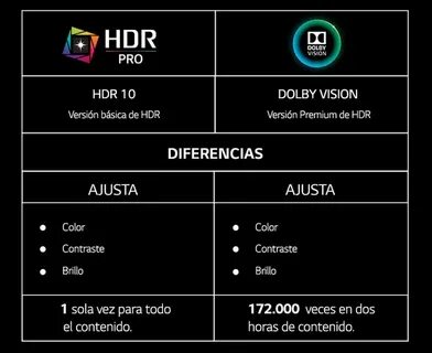 Dolby vision что это