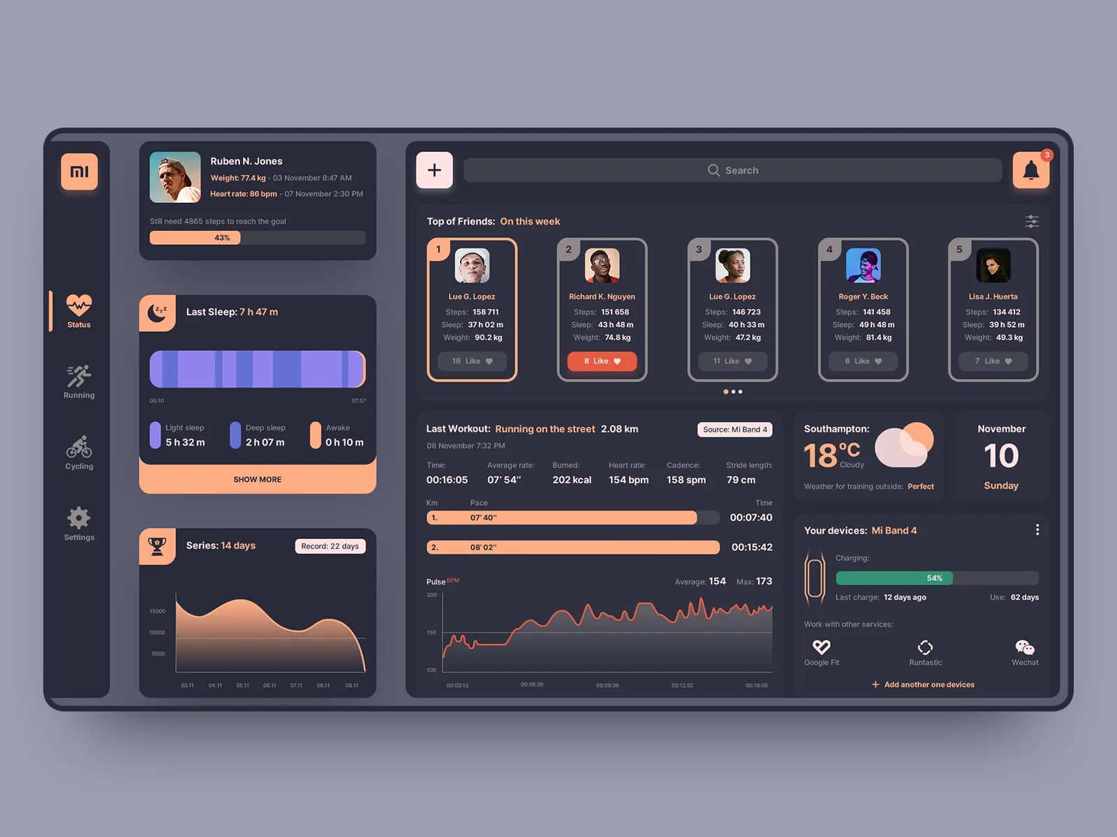 Панель интерфейса. Интерфейс панели управления. дизайн интерфейсов. ui интерфейс. панель управления дизайн.