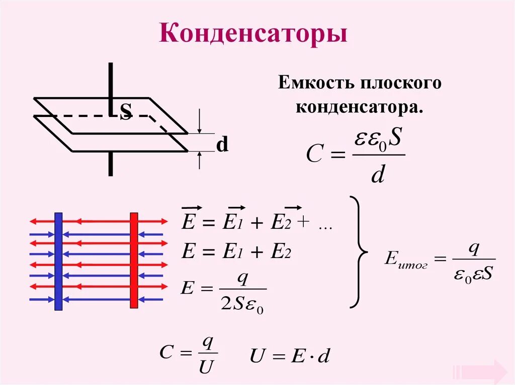 Конденсатор емкость плоского конденсатора. Ёмкость конденсатора, формула ёмкости плоского конденсатора. Емкость плоского конденсатора формула. Конденсатор формула емкости плоского конденсатора.