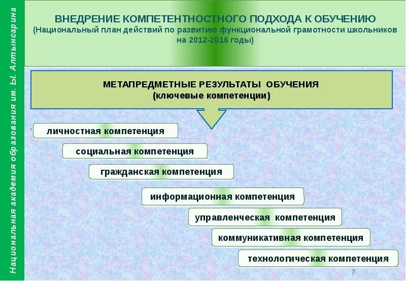 Формирование функциональной грамотности на уроках обж. Развитие функциональной грамотности. формирование функциональной грамотности школьника. модель формирования функциональной грамотности. методы развития функциональной грамотности.