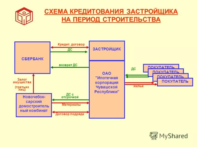 одобрение кредита. схема кредитования вамодобрено вамодобрено 7706448809 гурулидс. механизм страховой компании. кредитный договор синдицированного кредита. кредит одобрен сбербанк.