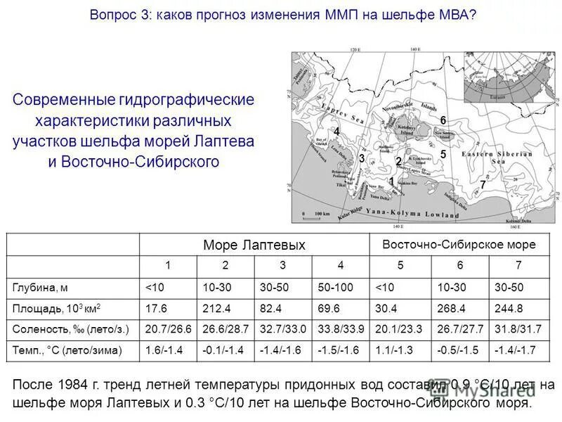 Море лаптевых температура. Море лаптевых описание. Карское и море лаптевых. Море лаптевых среднегодовая температура. Море лаптевых экологические проблемы.
