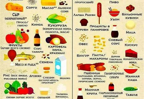 Список продуктов питания для детей