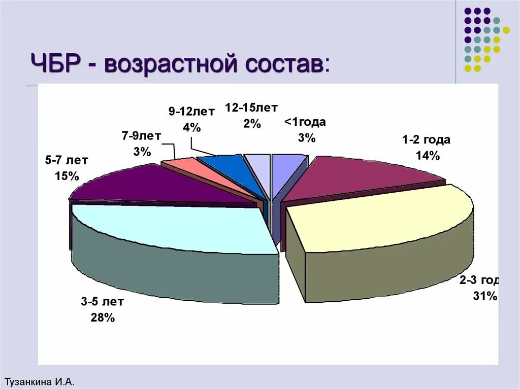 Возрастной состав великобритании. Возрастной состав великобритании. Состав населения великобритании. Половозрастная пирамида англии 2020. Диаграмма населения россии по возрасту.