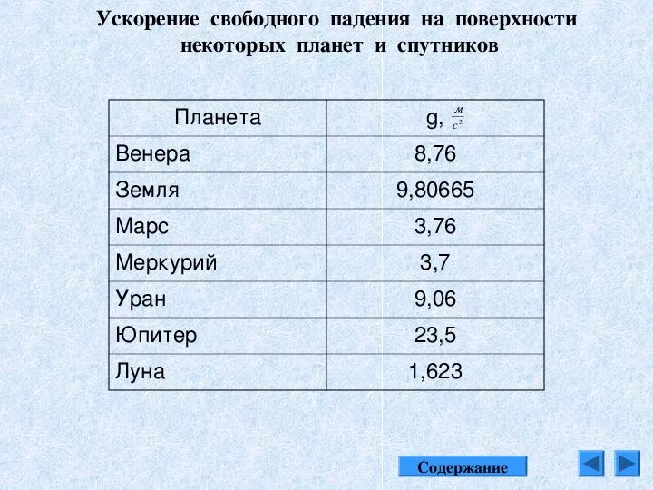 Ускорение свободного падения планет солнечной системы. Ускорение свободного падения на планетах солнечной системы. Ускорение свободного падения на планете. Ускорение свободного падения на планетах земной группы.