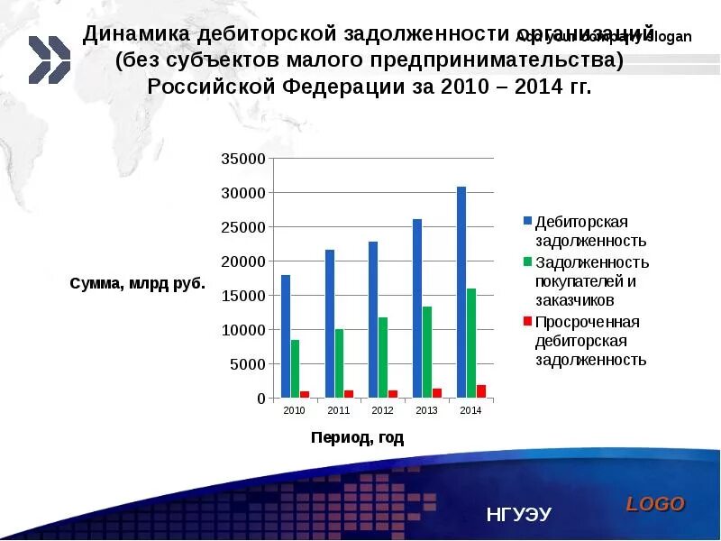 Источники дебиторская задолженность. Динамика дебиторской задолженности. Презентация по дебиторской и кредиторской задолженности. Дебиторская задолженность графики. Спад дебиторской задолженности.