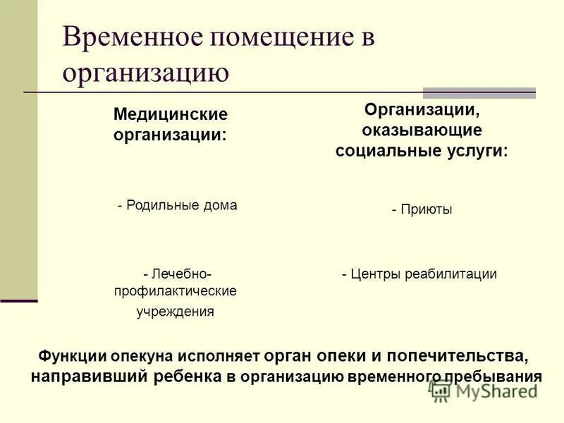 Организация временных помещений. Временное помещение детей в учреждение для детей-сирот.