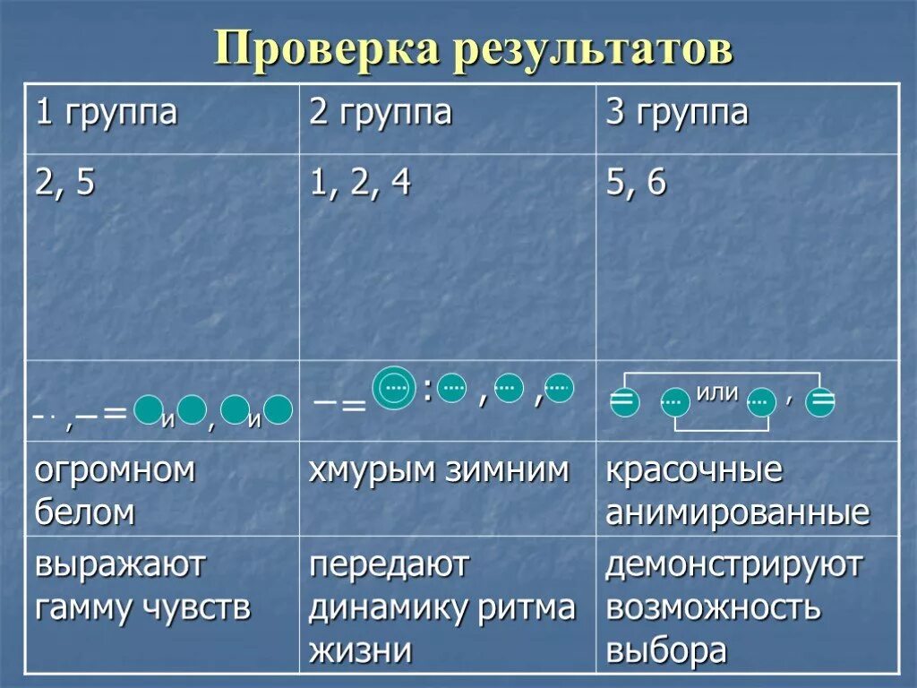 5 однородных предложений 8 класс