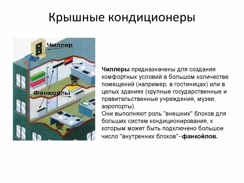Система кондиционирования реферат. Назначения кондиционирования воздуха. виды вентиляции и кондиционирование. классификация систем вентиляции и кондиционирования воздуха. назначение системы кондиционирования.