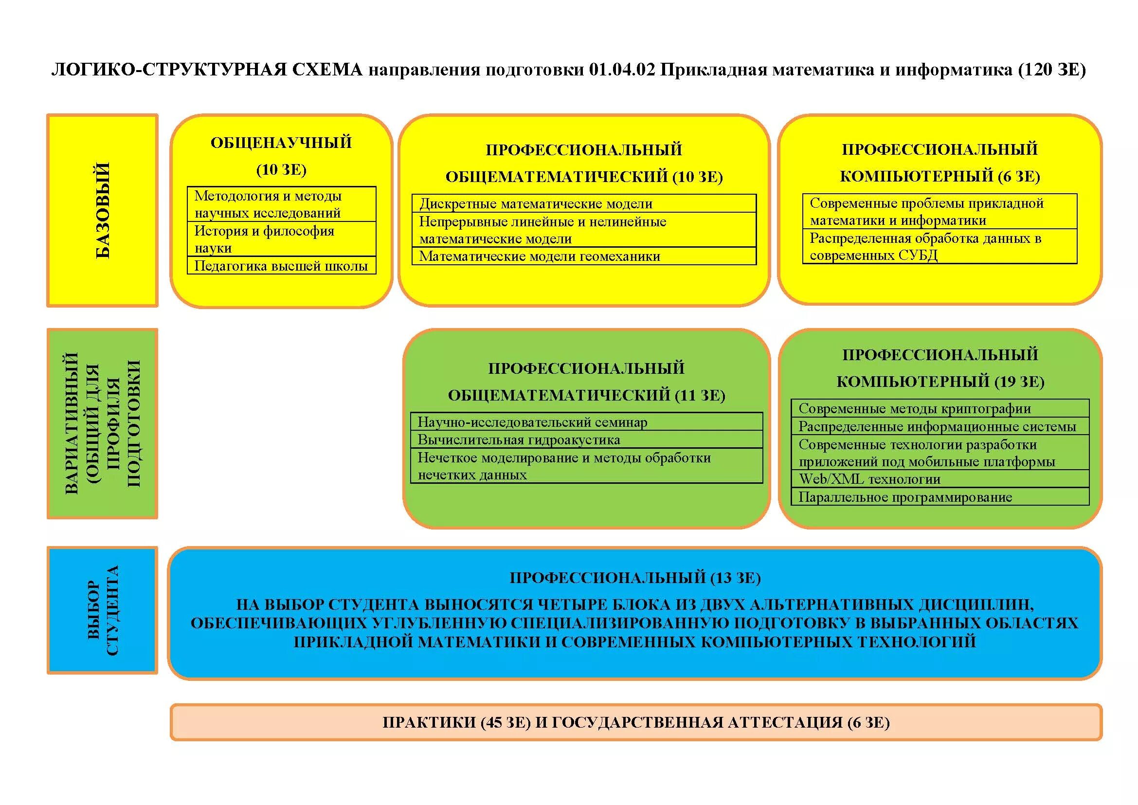 01.04 02 прикладная математика и информатика