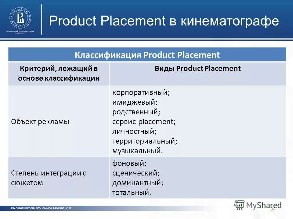 Критерии типологии общества. Классификация видов планов. Критерии проблемы. Корпоративный product placement. Какой критерий лежит в основе классификации.