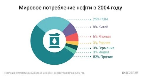 Сколько тратит сша